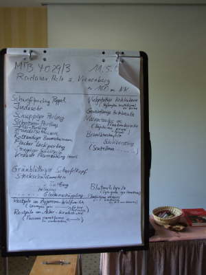 Fundliste 110508